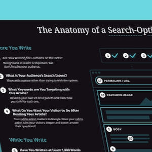 Mockup of The Anatomy of a Search-Optimized Post Infographic